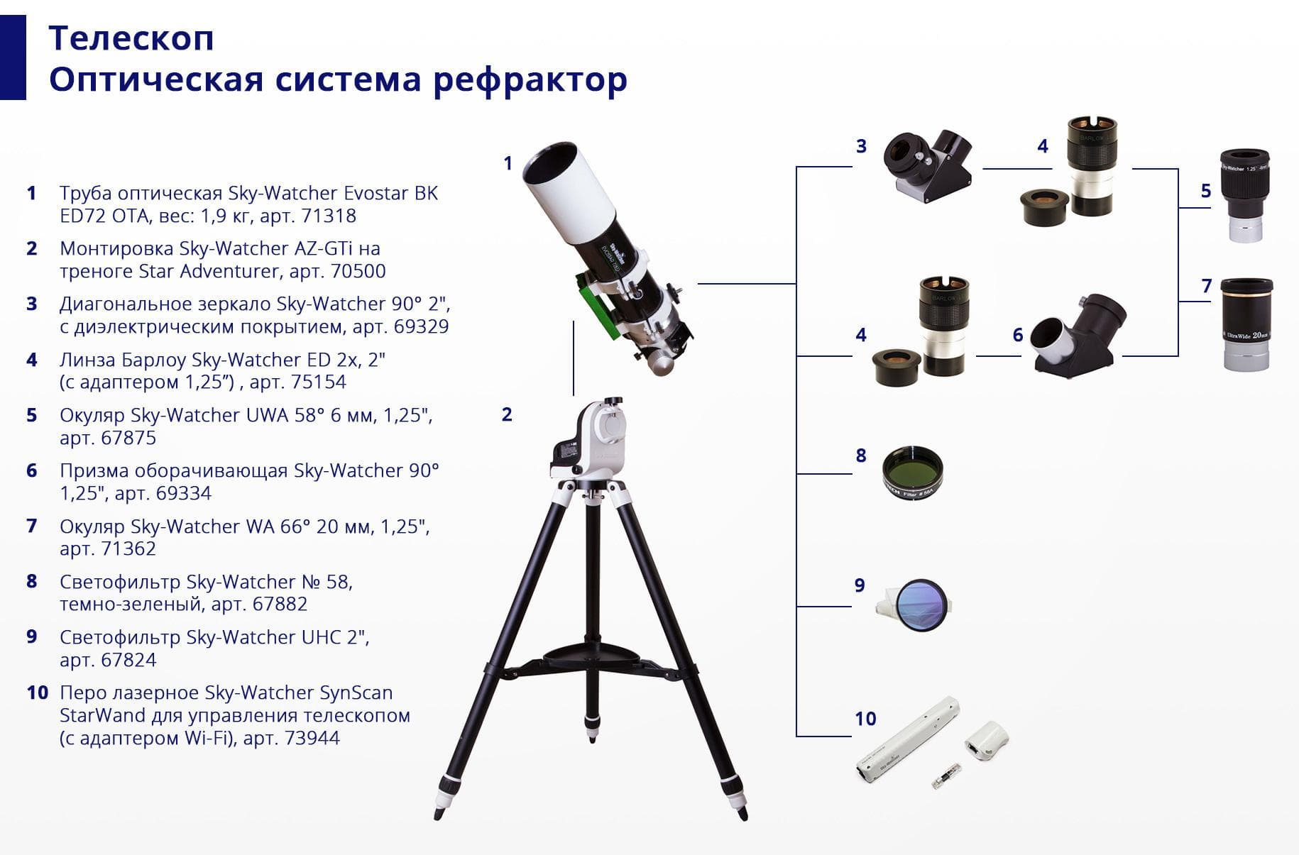 Труба оптическая Sky-Watcher Evostar BK ED72 OTA — фото 2